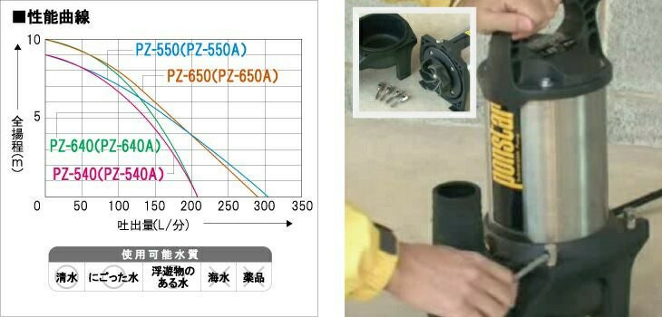 工進 水中 ポンプ モーター PZ-540 PZ-640 AC100V 100V コーシン 50Hz