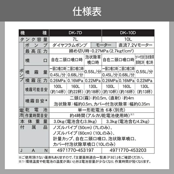 宮城発 工進 中古 乾電池式噴霧器 DK-7D 工進 DK-7D 乾電池式噴霧器 消毒名人 7L ウエダ金物【公式サイト】