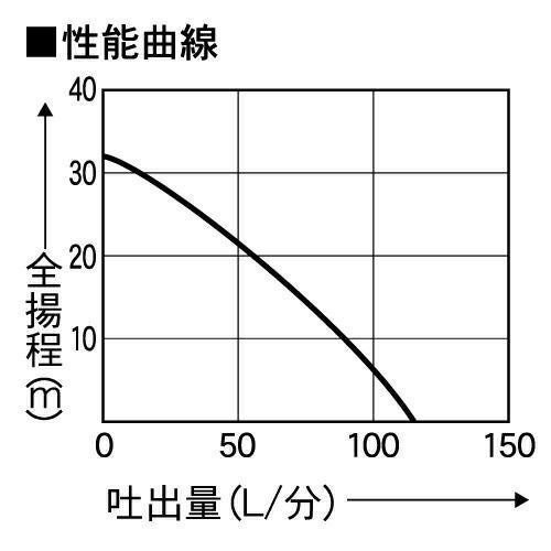 工進エンジンポンプ KH-25 4サイクル 4ストローク ガソリン コーシン