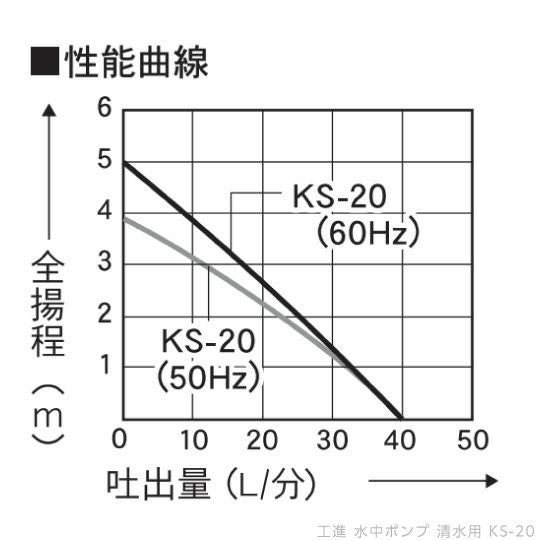 工進 水中 ポンプ モーター KS-20 AC100V 100V コーシン 50Hz 60Hz