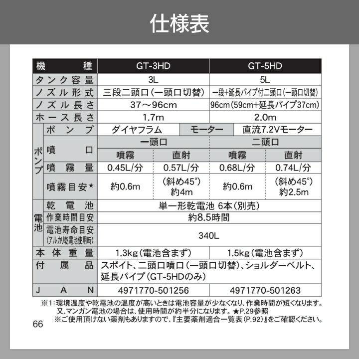 電動噴霧器 噴霧器 工進 乾電池 GT-5HD ガーデンマスター 肩掛け式 5L