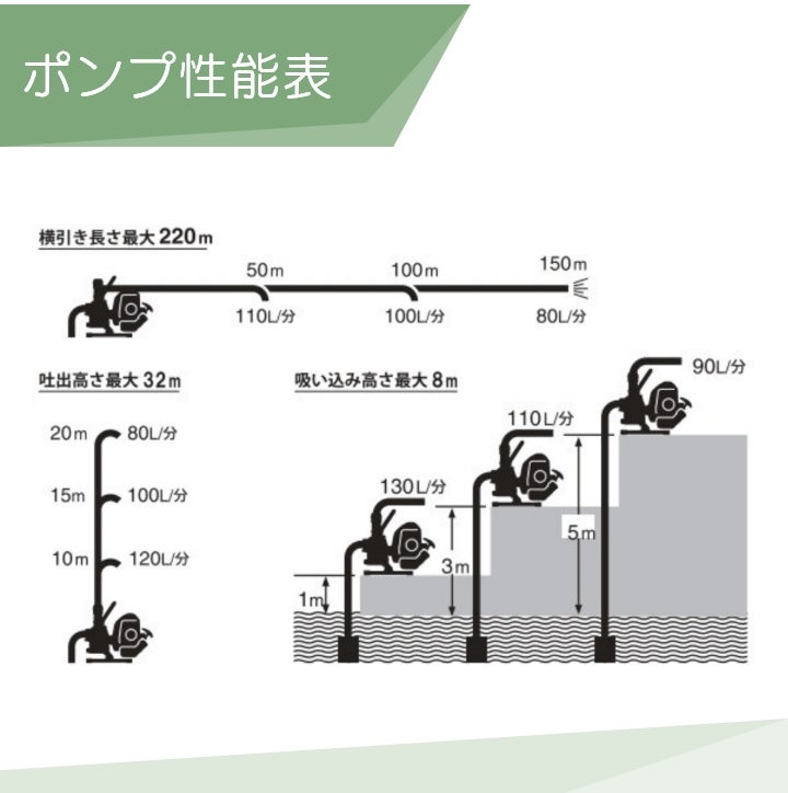 在庫有】 工進エンジンポンプ SEV-25FG 4サイクル 4ストローク