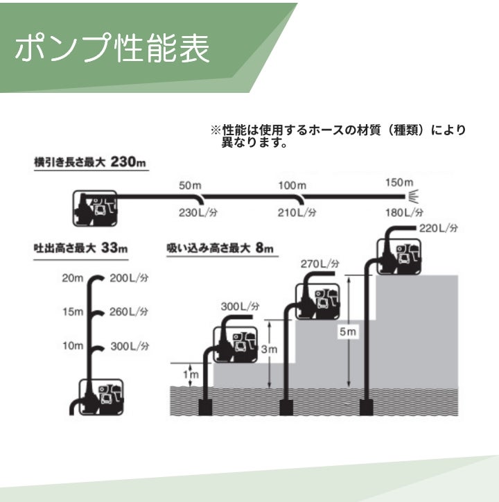 在庫有】 工進 エンジンポンプ SEV-40X 4サイクル 4ストローク
