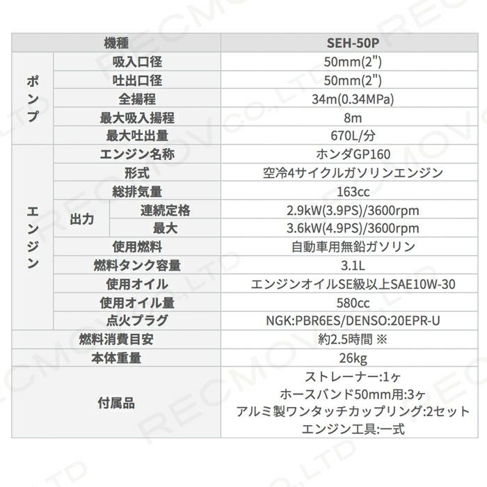 在庫有】工進エンジンポンプ SEH-50P 4サイクル 4ストローク ガソリン