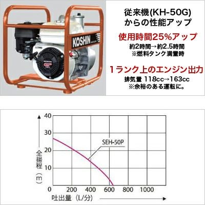在庫有】工進エンジンポンプ SEH-50P 4サイクル 4ストローク ガソリン