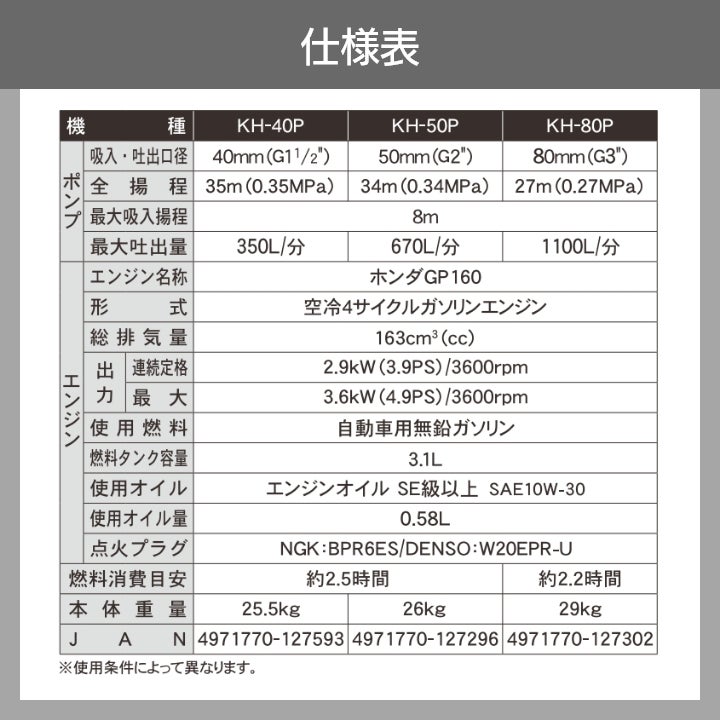 在庫有】 工進エンジンポンプ KH-80P 4サイクル 4ストローク ガソリン