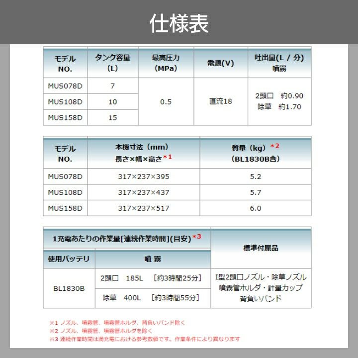 マキタ 電動噴霧器 充電式噴霧器 噴霧器 MUS108DZ バッテリー 背負い式