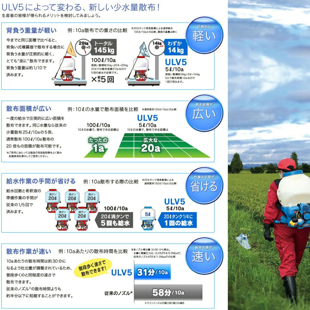 ヤマホ ラウンドノズル ULV5セット 動噴用 465866 少ない給水で散布