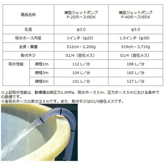 受注生産 納期別途ご案内 丸山製作所 横型ジェットポンプ P40 DX