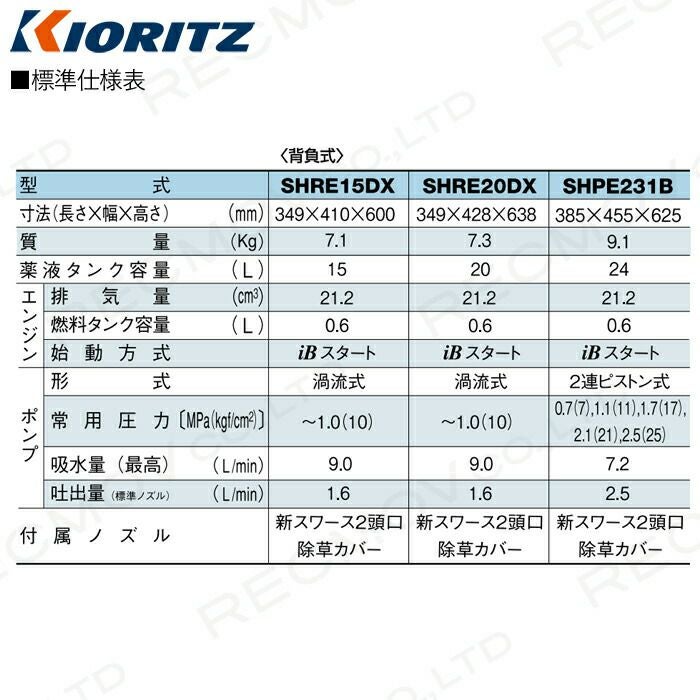エンジン噴霧器 共立 噴霧機 SHRE15DX 動力噴霧器 15L 2サイクル