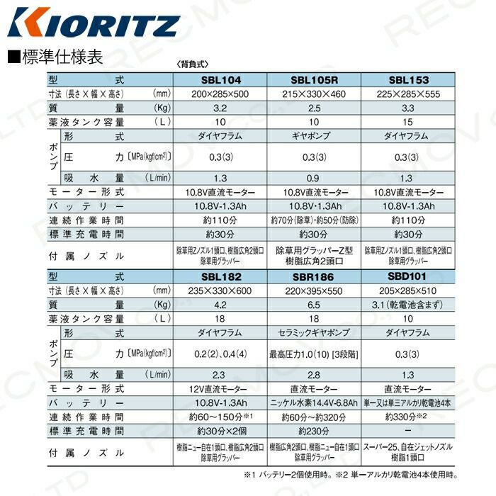 電動噴霧器 共立 噴霧機 SBL105R 動力噴霧器 10L 充電式噴霧器