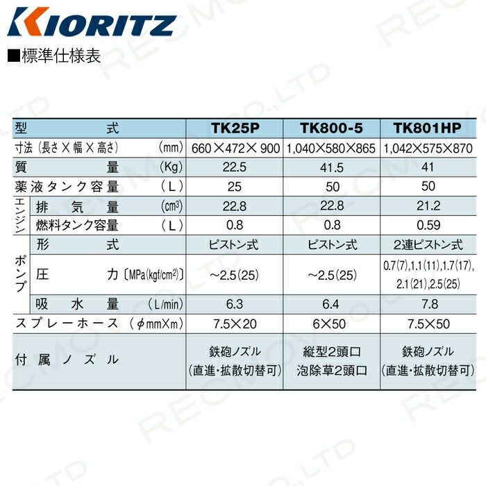 エンジン噴霧器 共立 噴霧機 TK25P 動力噴霧器 25L 2サイクル タンク