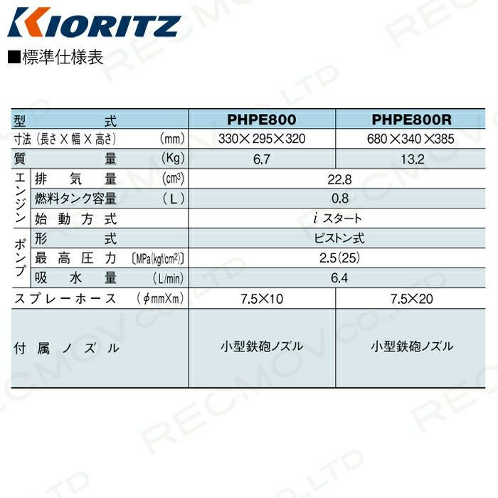 エンジン噴霧器 共立 噴霧機 PHPE800R 動力噴霧器 2サイクル