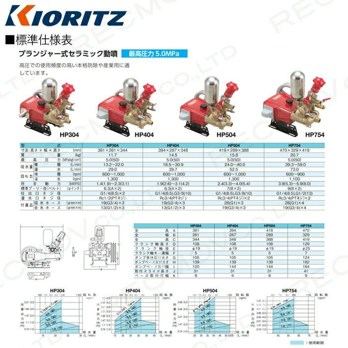単体 噴霧器 共立 噴霧機 HP404 動力噴霧器 プランジャー式 噴霧器 動