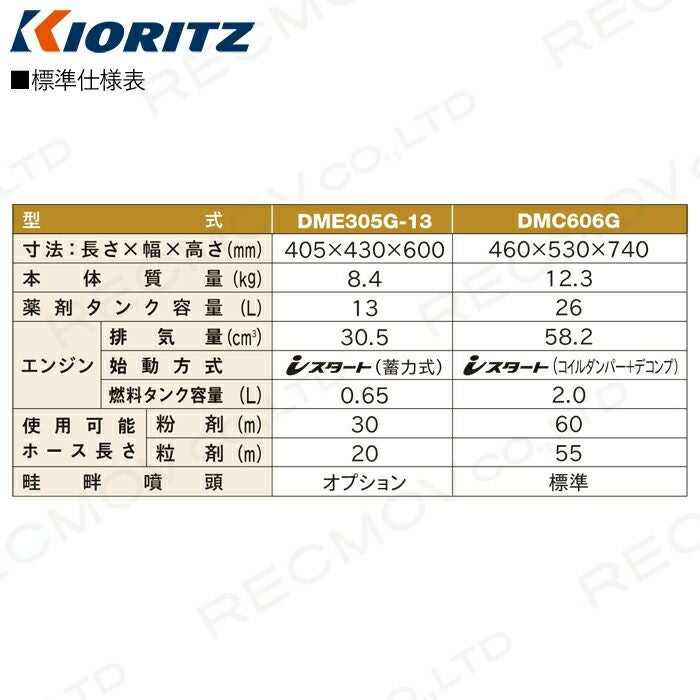 入荷未定 エンジン噴霧器 共立 噴霧機 DMC606G 26L 動力噴霧器 2