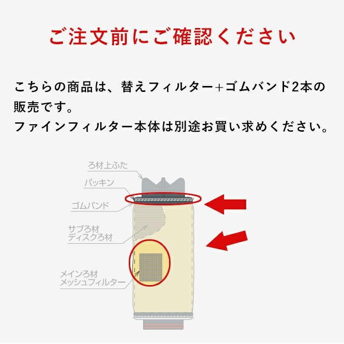 住化農業資材 SNZファインフィルター50用 替えフィルターセット 120