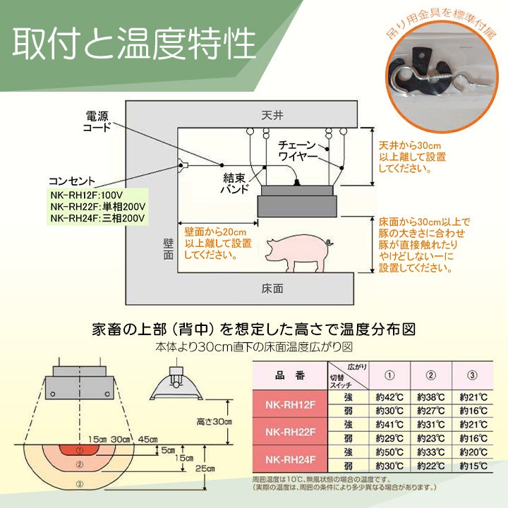 パナソニック コルツヒーター NK-RH12F 畜産ヒーター Panasonic 畜産用 