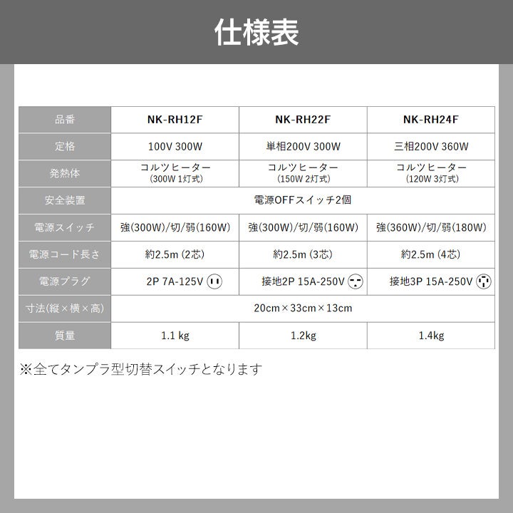 パナソニック コルツヒーター NK-RH12F 畜産ヒーター Panasonic 畜産用