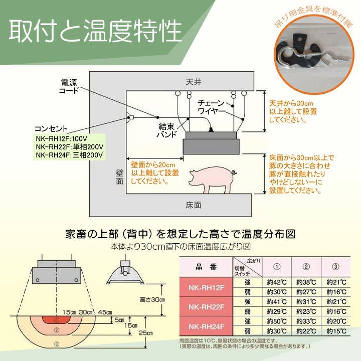 ヨ*チ様 コルツヒーターPanasonic NR-RR12E 保温器具 300W 10台セット コルツヒーター NK-RH12F Panasonic パナソニック 畜産用
