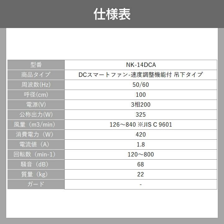 法人宛のみ宅配可 パナソニック 畜産用換気扇 NK-14DCA DCスマート