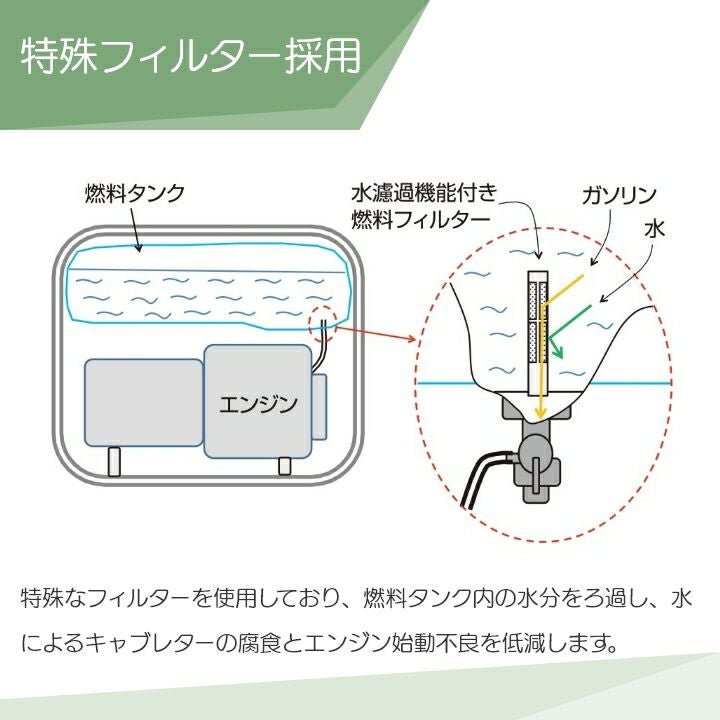 工進 発電機 GV-2000 スタンダード 2000W 2.0kVA ガソリンエンジン