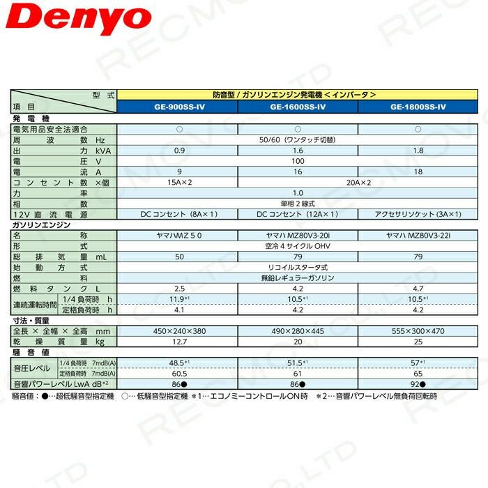 デンヨーのインバーター発電機GE-1600SS-IVならボクらの農業EC