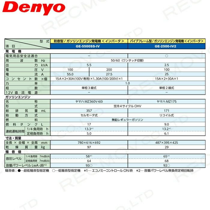 2026年10月上旬入荷予定 【サービス店が納入点検で安心】デンヨー