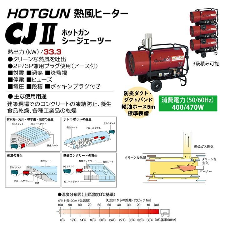静岡製機 熱風オイルヒーター ホットガン HOTGUN CJ2 シズオカ 熱風