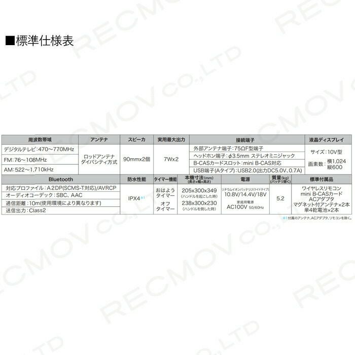 マキタのテレビTV100ならボクらの農業EC