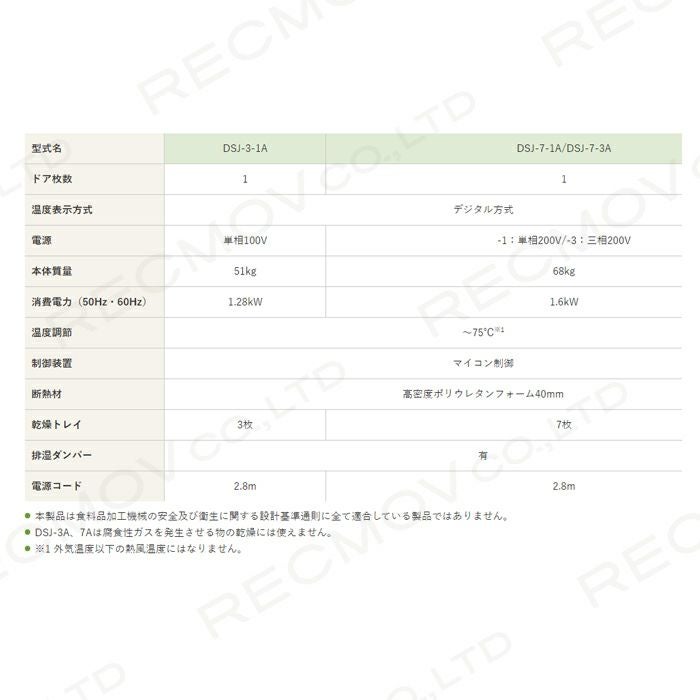 静岡製機の電気乾燥庫DSJ-3-1Aならボクらの農業EC