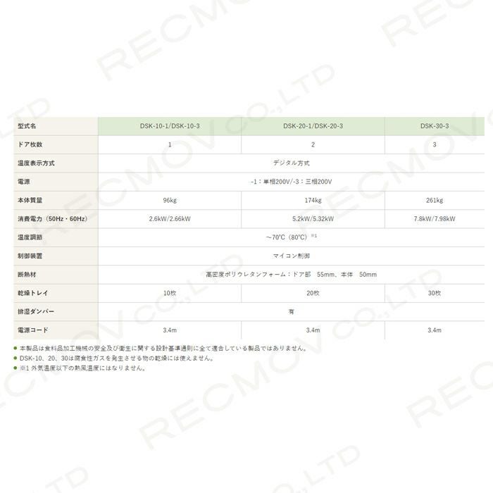 静岡製機の電気乾燥庫DSK-10-1ならボクらの農業EC