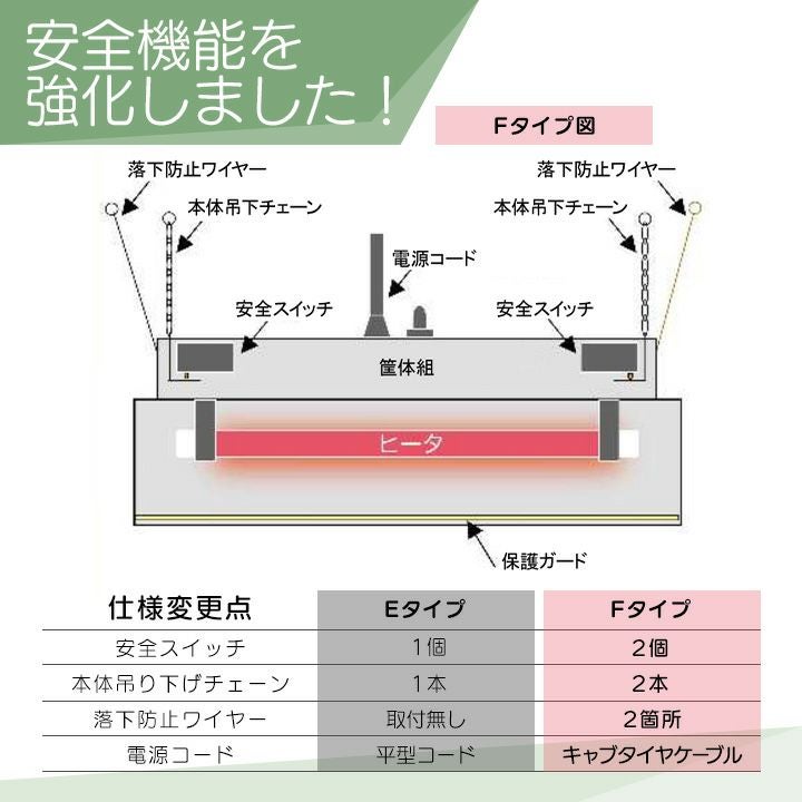 Panasonic NK-RH22F 遠赤外線ヒーター 在庫有】パナソニック コルツヒーター NK-RH22F Panasonic 畜産