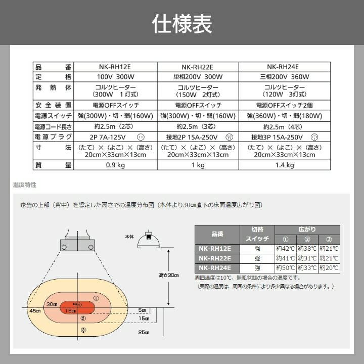 在庫有】Panasonic パナソニック コルツヒーター NK-RH24E 畜産