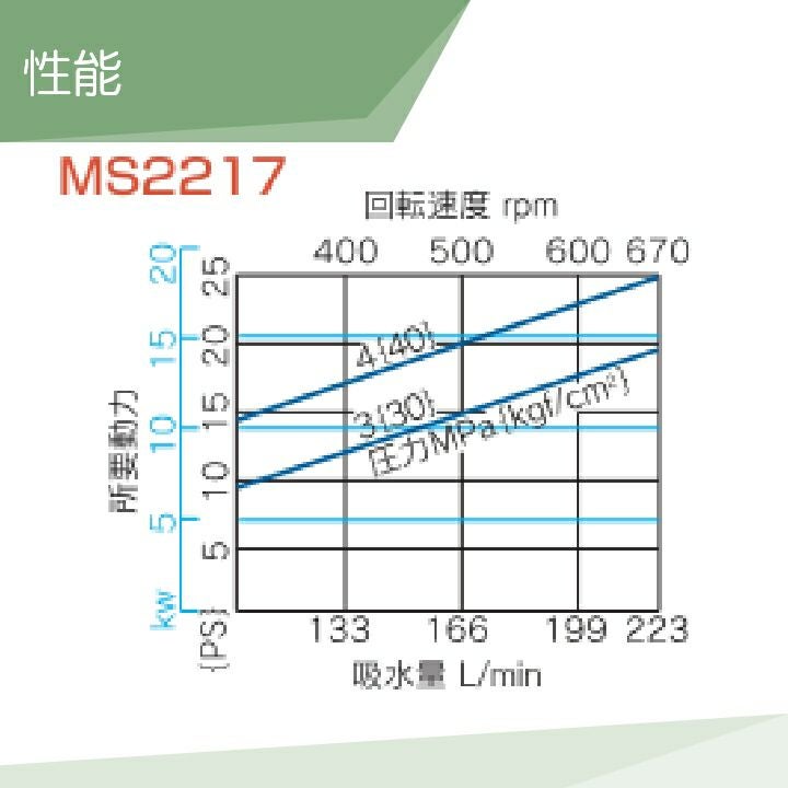 丸山製作所 ユニフロー動噴（単体） MS2215 354172 動噴 単体動噴