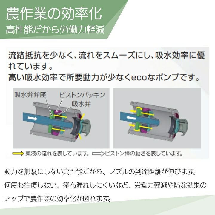 【福岡県みやま市】動力噴霧機　マルナカ　CP-300　セラミック　セラミックコートプランジャー　単体動噴　ポンプ　 2026年最新】Yahoo!オークション -マルナカ 噴霧器の中古品・新品・未