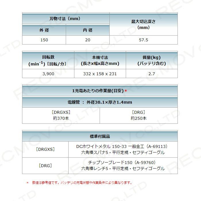あ　4点以上割引適用 マキタの電動工具HR282DPG2Vならボクらの農業EC