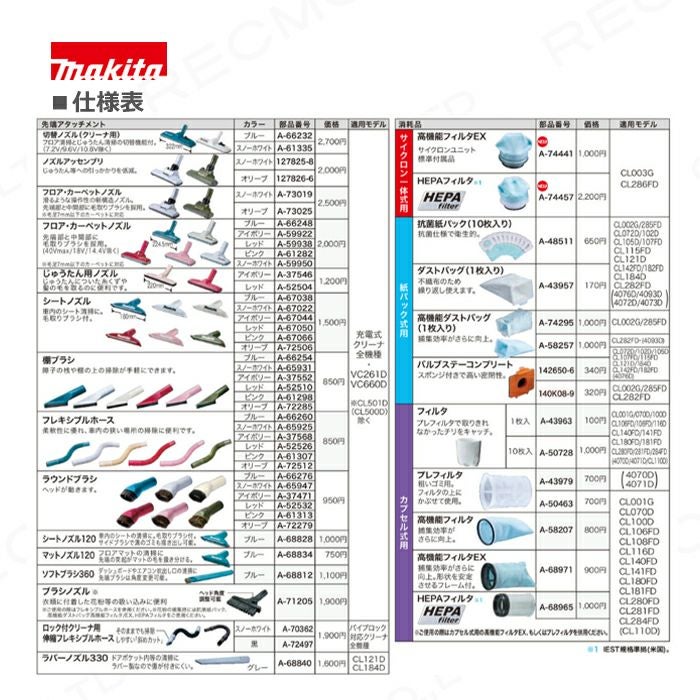 マキタの部品・アクセサリ：メーカー別140K08-9ならボクらの農業EC