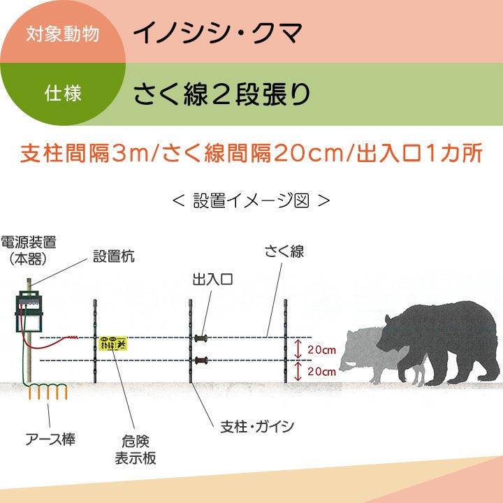 電気柵 セット 150m タイガー イノシシ対策 電気柵 タイガー 2段張