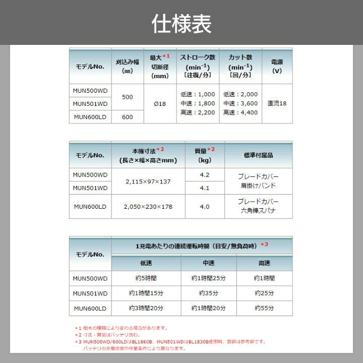 マキタ 充電式 ポールヘッジトリマ 18V MUN600LDZ ループハンドル 偏角