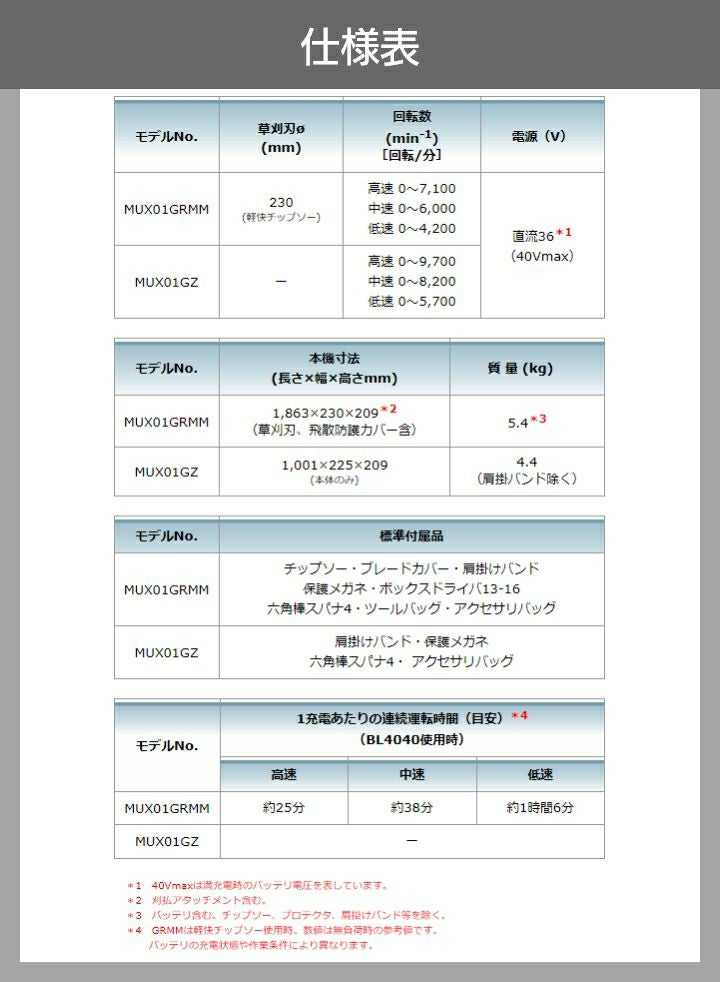 マキタ 充電式 40Vmax MUX01GZ スプリット エンジン30mLクラスと同等