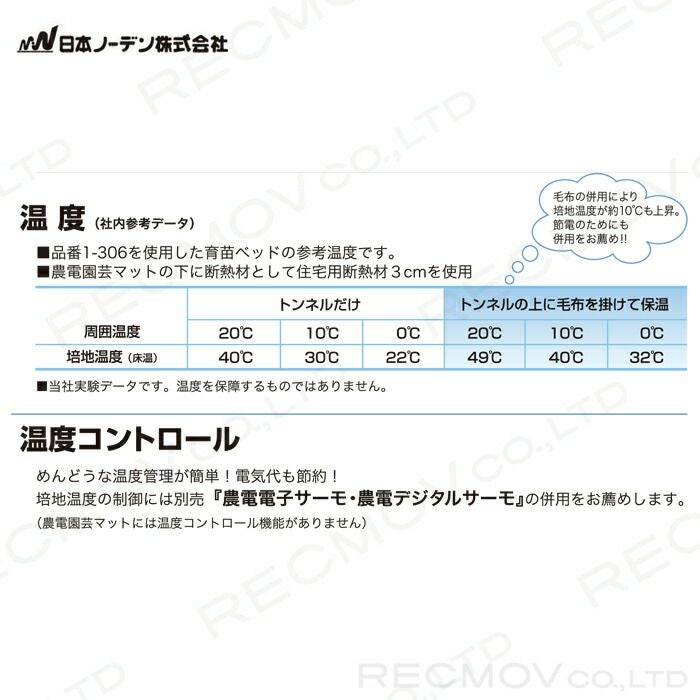 日本ノーデンの農電1-306ならボクらの農業EC