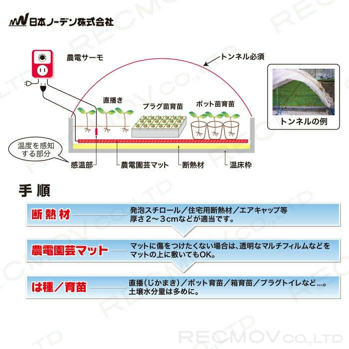 日本ノーデンの農電2-417ならボクらの農業EC