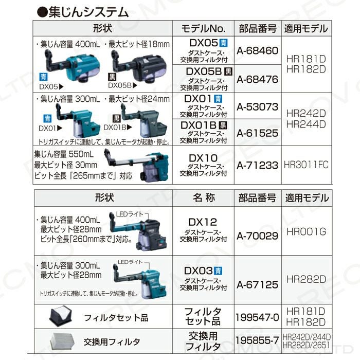 マキタの電動工具A-70029ならボクらの農業EC