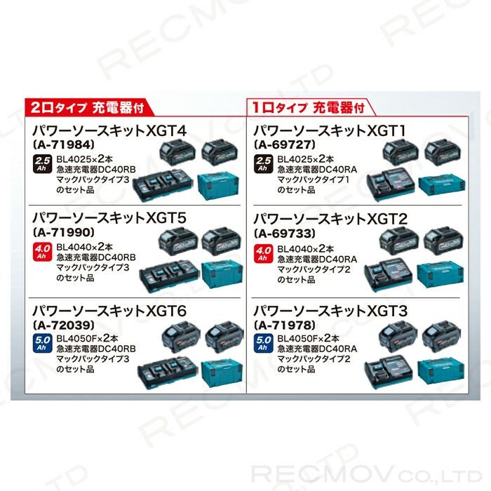マキタの電動工具用バッテリー・充電器A-71978ならボクらの農業EC