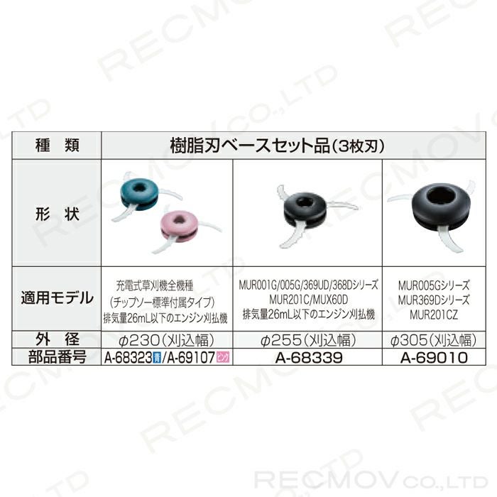 専用出品 マキタのナイロンコード・樹脂刃A-68339ならボクらの農業EC