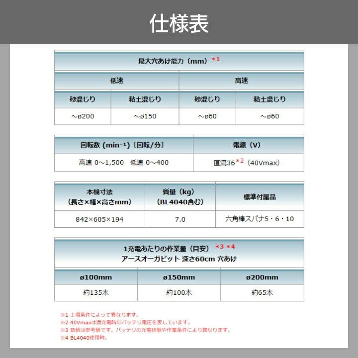 アースオーガ　ジャンク　※取引確定 DG002G+アースオーガビット 新品 マキタ 電動工具 | 農機具ねっと