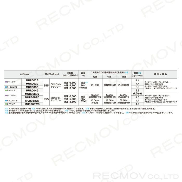 マキタ 充電式 草刈機 18V + 18V 36V MUR368UDZ エンジン25ccクラスと