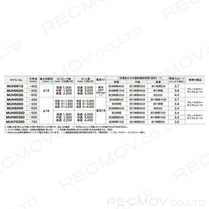 マキタ 充電式 ヘッジトリマ 18V MUH405DZ エンジン22mLクラスと同等