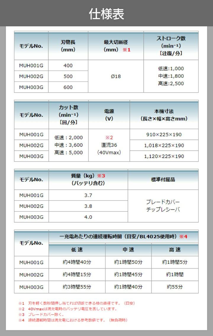 マキタ 充電式 ヘッジトリマ MUH002GRDX ヘッジトリマー 40Vmax 500mm
