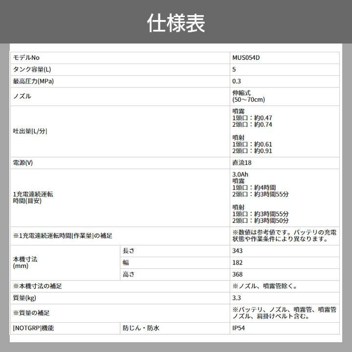 マキタ 電動噴霧器 充電式噴霧器 噴霧器 MUS054DWF バッテリー 肩掛け